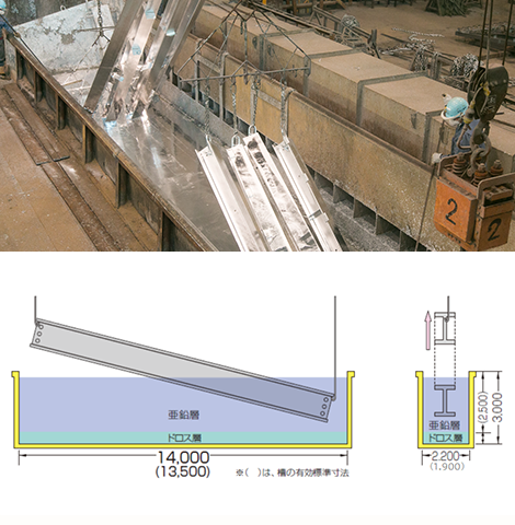 鉄の耐食性・経済性を大きく向上させる溶融亜鉛めっき加工は、中部地区有数の大型めっき槽を有する東海鋼材工業まで。