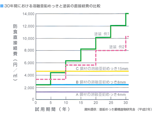 経済性に富んでいる