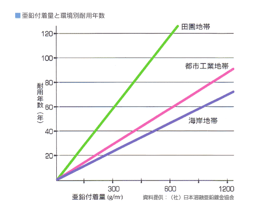 隅々まで均一なめっきができる