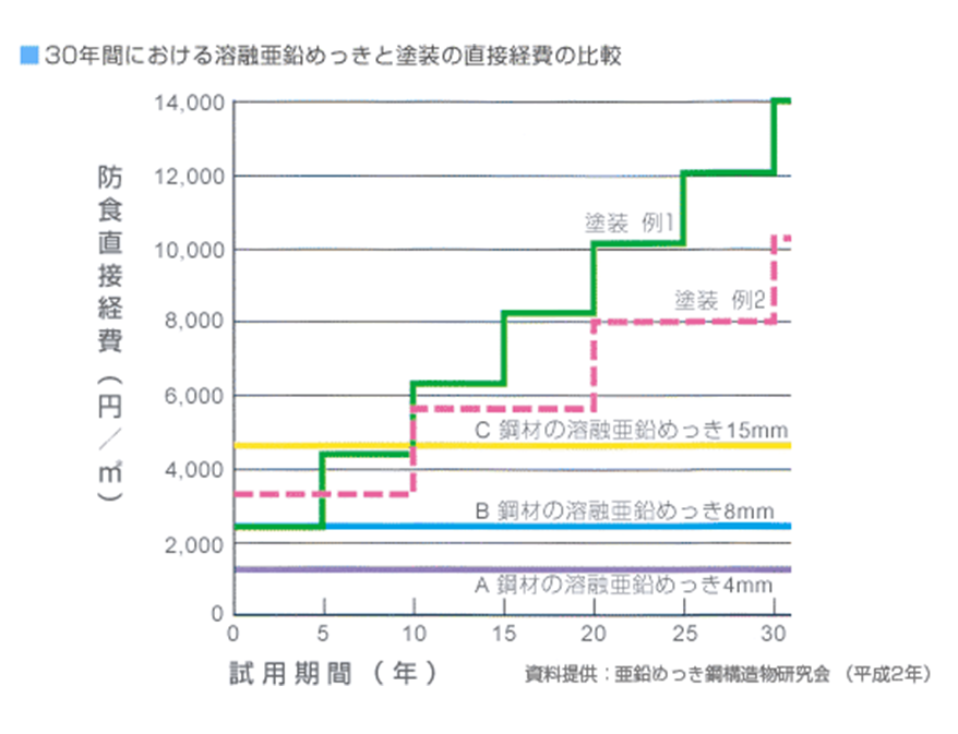 経済性に富んでいる