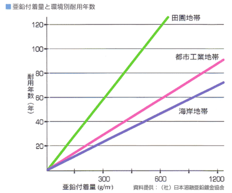 隅々まで均一なめっきができる